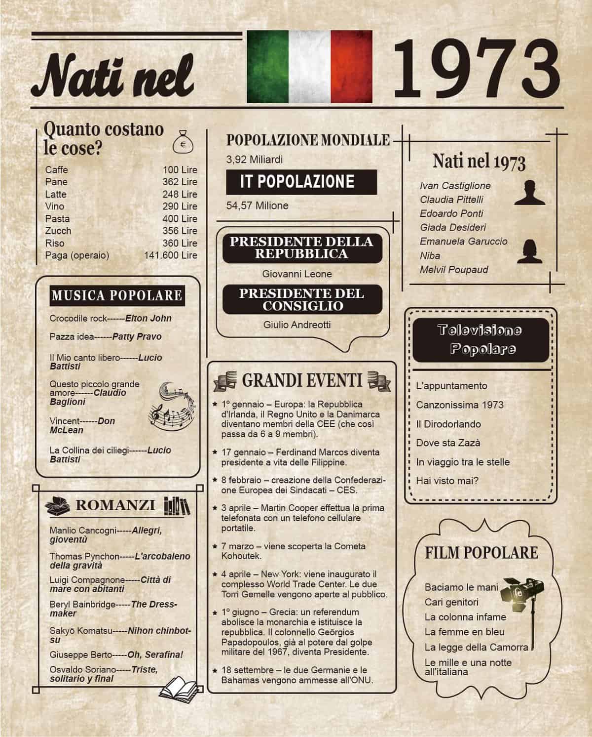 Woaipati Italia Nacido en 1973 Póster, 50 años de decoración fiesta de cumpleaños regalo elegante para 50 años Idea aniversario casa decoración para mujeres y hombres